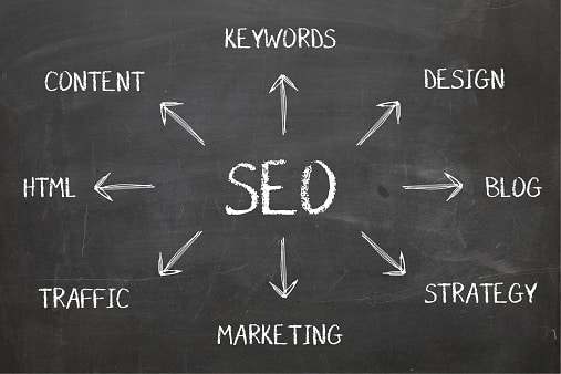 Quick Tips: Better SEO for Your Blog - The Modern Firm